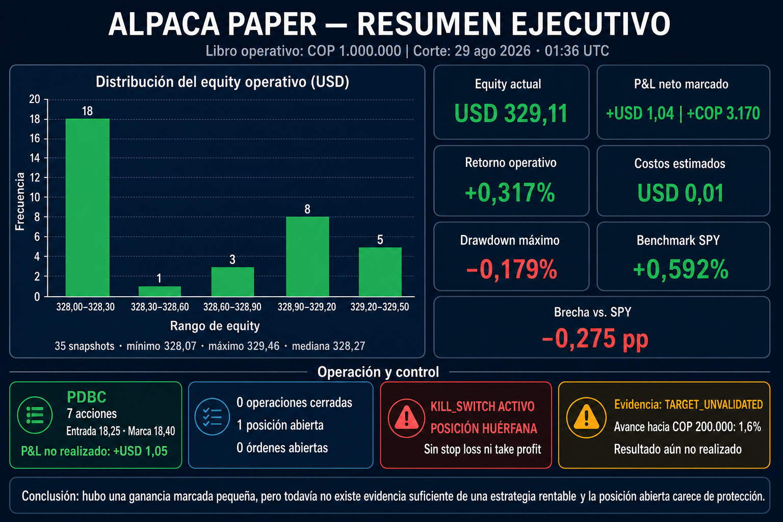 Real JARVIS Paper trading dashboard with performance, benchmark and active risk controls